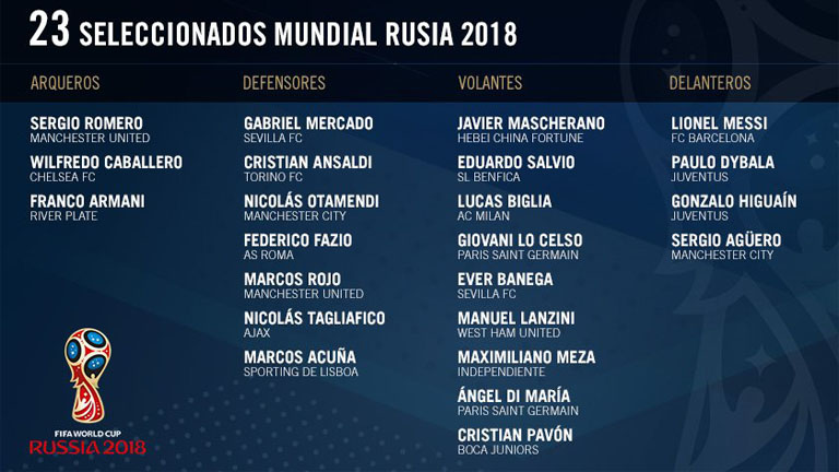 อาร์เจนตินา