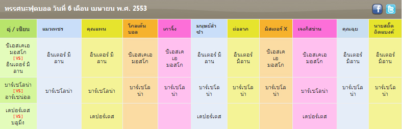 ผลบอล , live score
