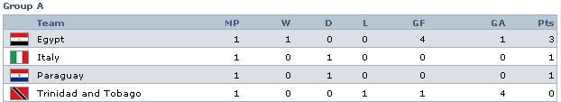 table
