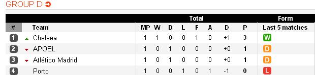 table