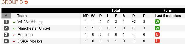 table