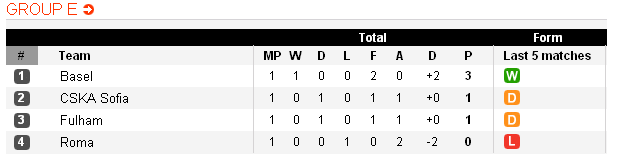 table