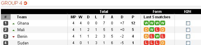 table