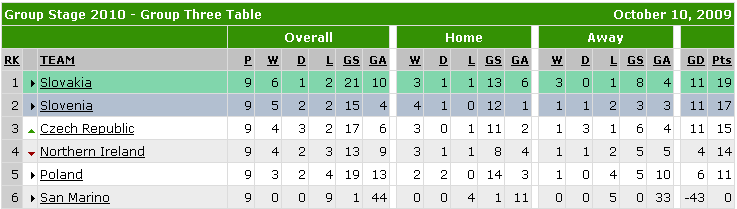 table