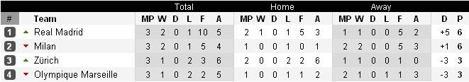 table