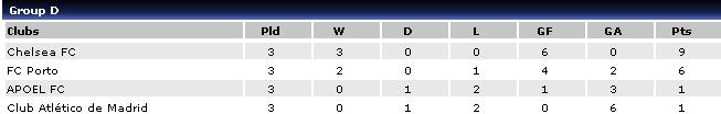 table