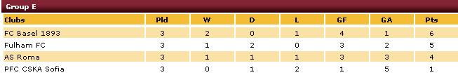 table
