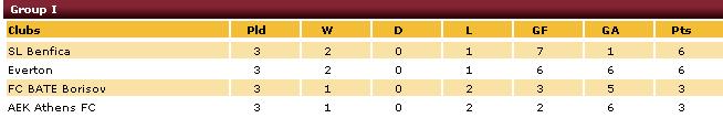table table