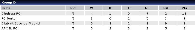 table