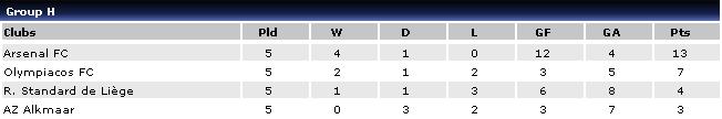 table