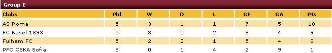 table
