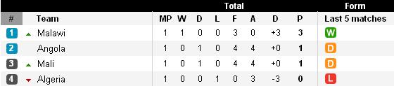 table