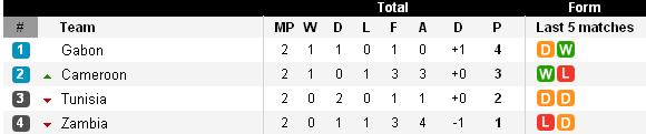 table